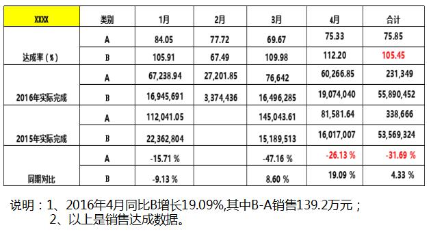 深圳星光達(dá)珠寶攜手遠(yuǎn)大方略落地《集成運(yùn)營(yíng)》駐廠管理咨詢(xún)項(xiàng)目