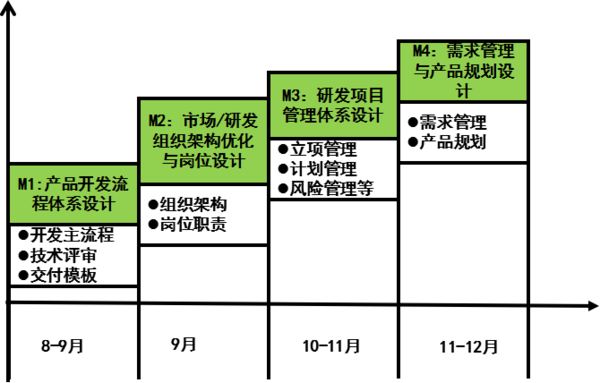 惠州漫牛科技攜手遠大方略落地《集成產(chǎn)品開發(fā)》駐廠管理改善項目