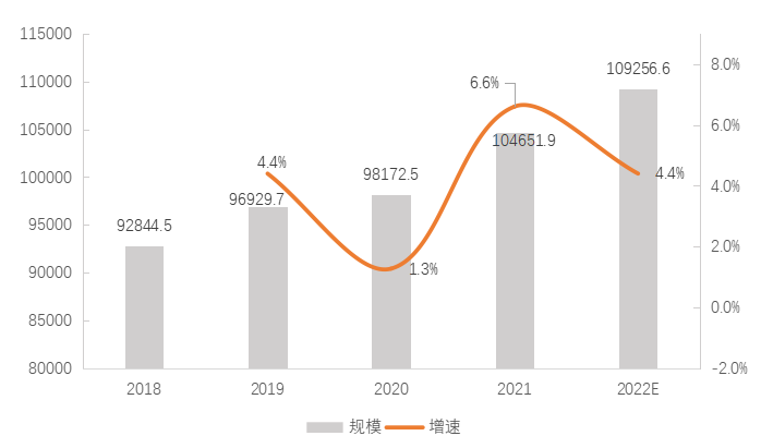 中國食材加工行業(yè)發(fā)展現(xiàn)狀與趨勢分析