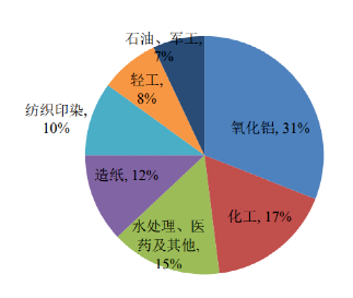 碳中和背景下的化工行業十大發展趨勢！