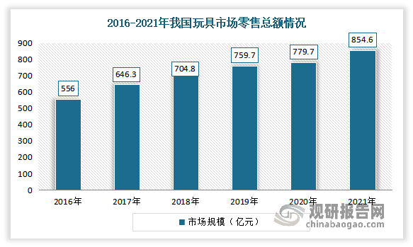 中國成人玩具行業發展分析